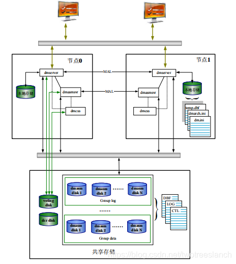 达梦创建schema 语句 指定 表空间 达梦创建存储过程_css