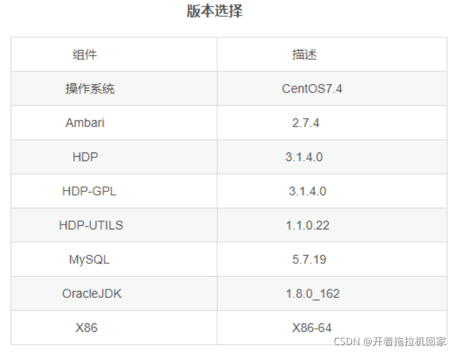 yarn run dev打开项目端口是多少 yarn端口配置_spark_02