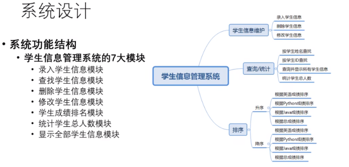 python添加学生信息if语句 python录入学生信息的代码_Powered by 金山文档