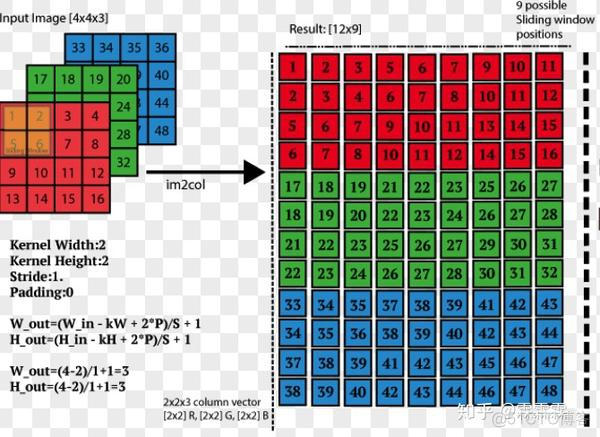 graph embedding pytorch实现 pytorch embedding原理_权重_02