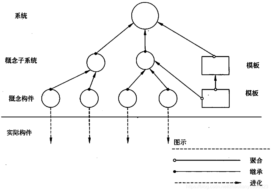 软考架构师 资料 软考架构师pdf_其他