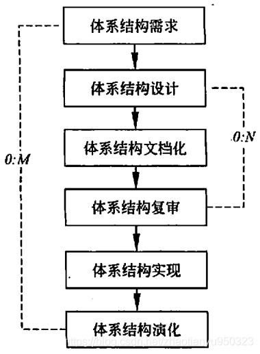 软考架构师 资料 软考架构师pdf_软考架构师 资料_02