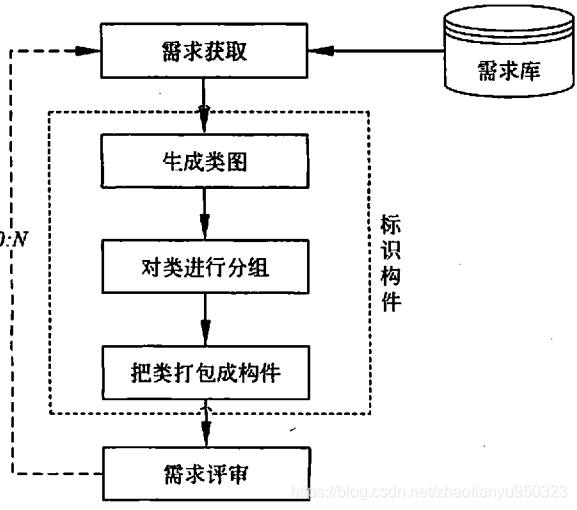 软考架构师 资料 软考架构师pdf_经验分享_03