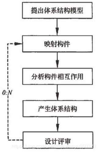 软考架构师 资料 软考架构师pdf_其他_04