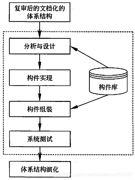 软考架构师 资料 软考架构师pdf_软考_05