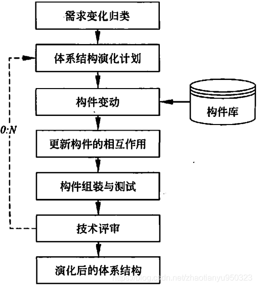 软考架构师 资料 软考架构师pdf_软考架构师 资料_06