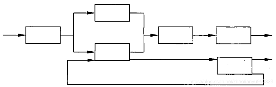 软考架构师 资料 软考架构师pdf_程序人生_07