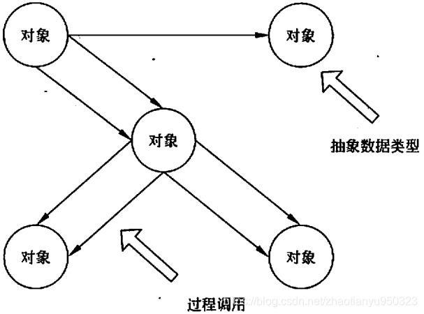 软考架构师 资料 软考架构师pdf_程序人生_08