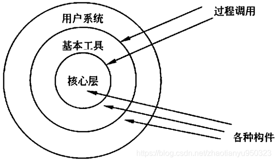 软考架构师 资料 软考架构师pdf_其他_09