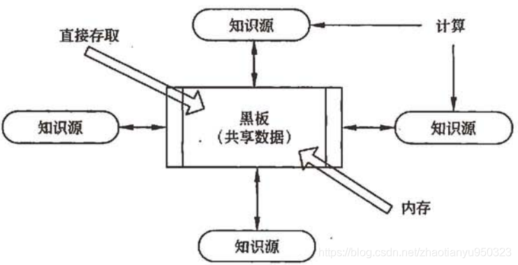 软考架构师 资料 软考架构师pdf_软考_10