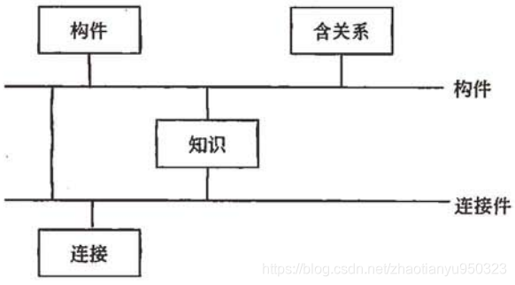 软考架构师 资料 软考架构师pdf_经验分享_11