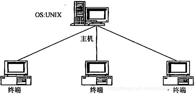 软考架构师 资料 软考架构师pdf_软考_12