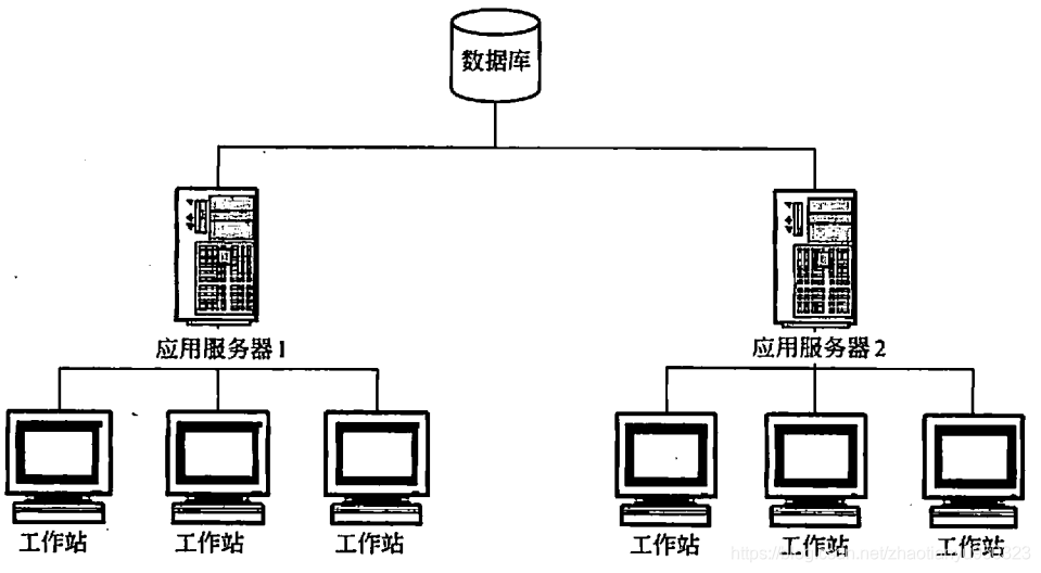 软考架构师 资料 软考架构师pdf_软考架构师 资料_13