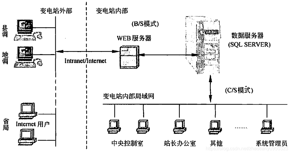 软考架构师 资料 软考架构师pdf_其他_14