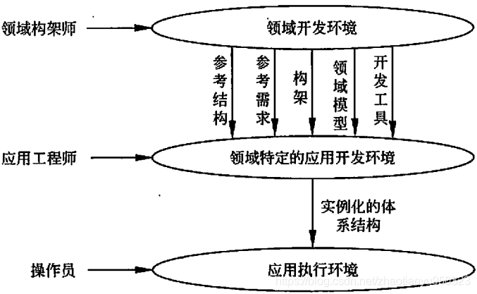 软考架构师 资料 软考架构师pdf_经验分享_15