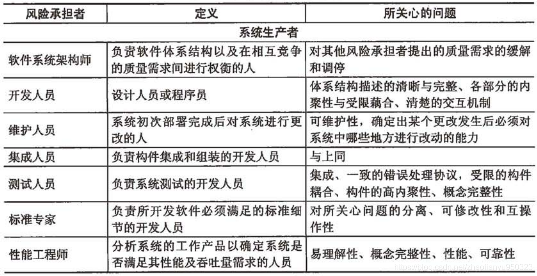 软考架构师 资料 软考架构师pdf_软考_16