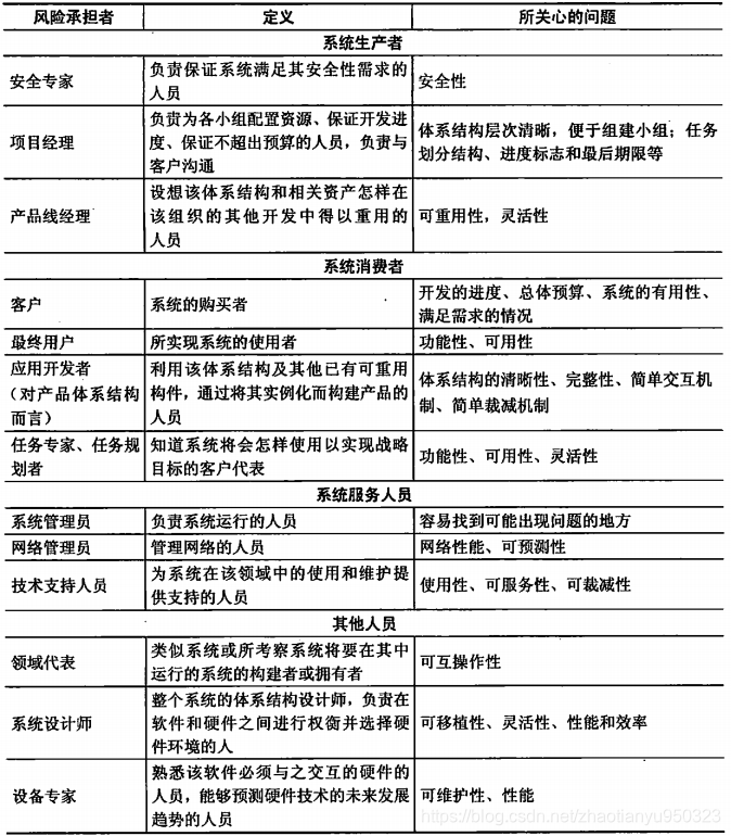 软考架构师 资料 软考架构师pdf_软考_17