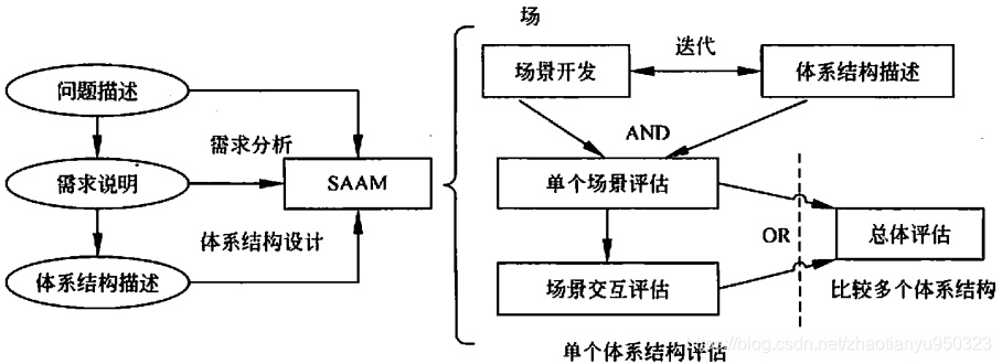 软考架构师 资料 软考架构师pdf_软考_18