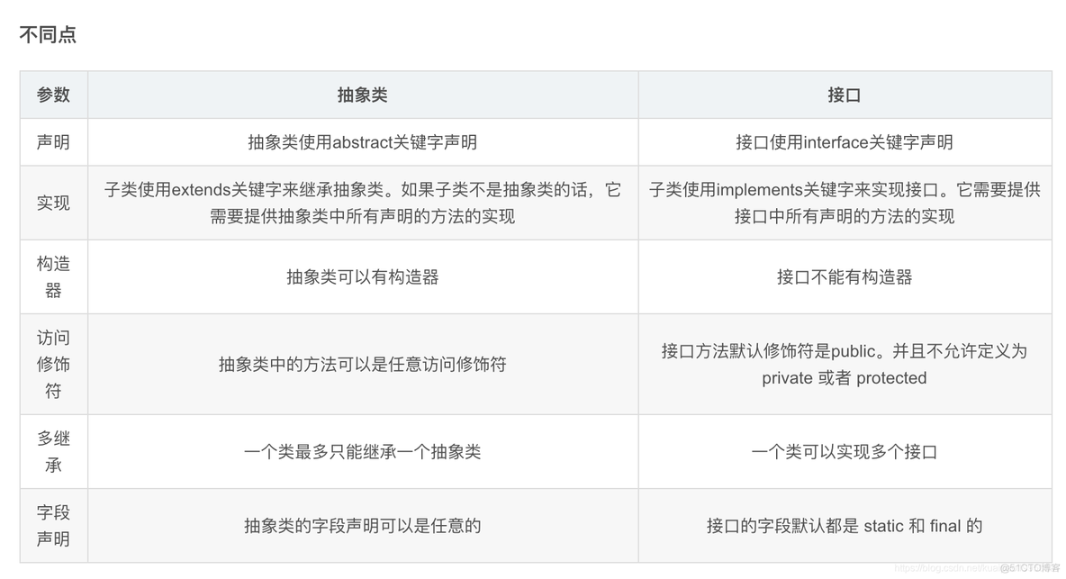 开发 java 依赖 java编译时所依赖的类_加载_06