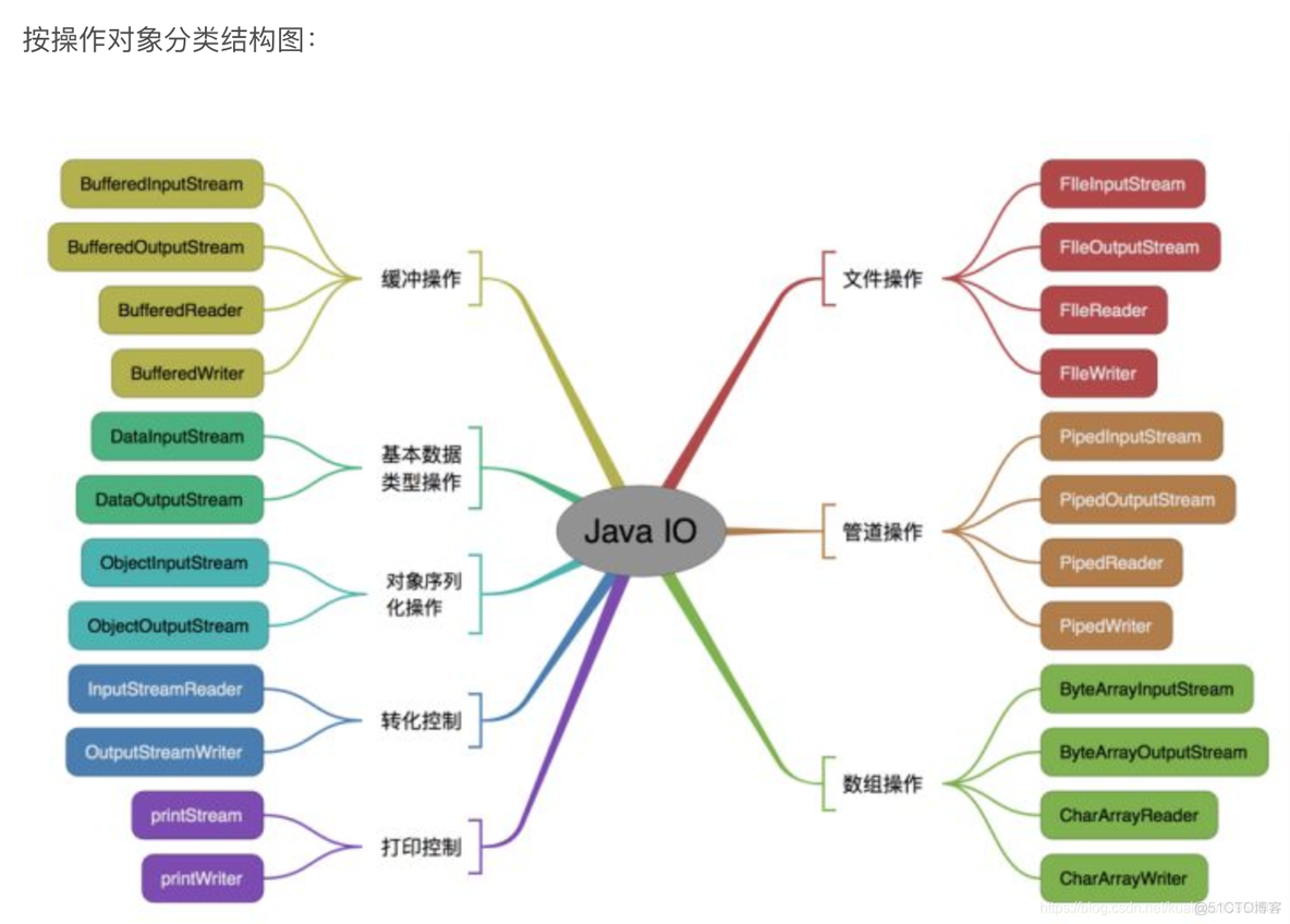 开发 java 依赖 java编译时所依赖的类_加载_16