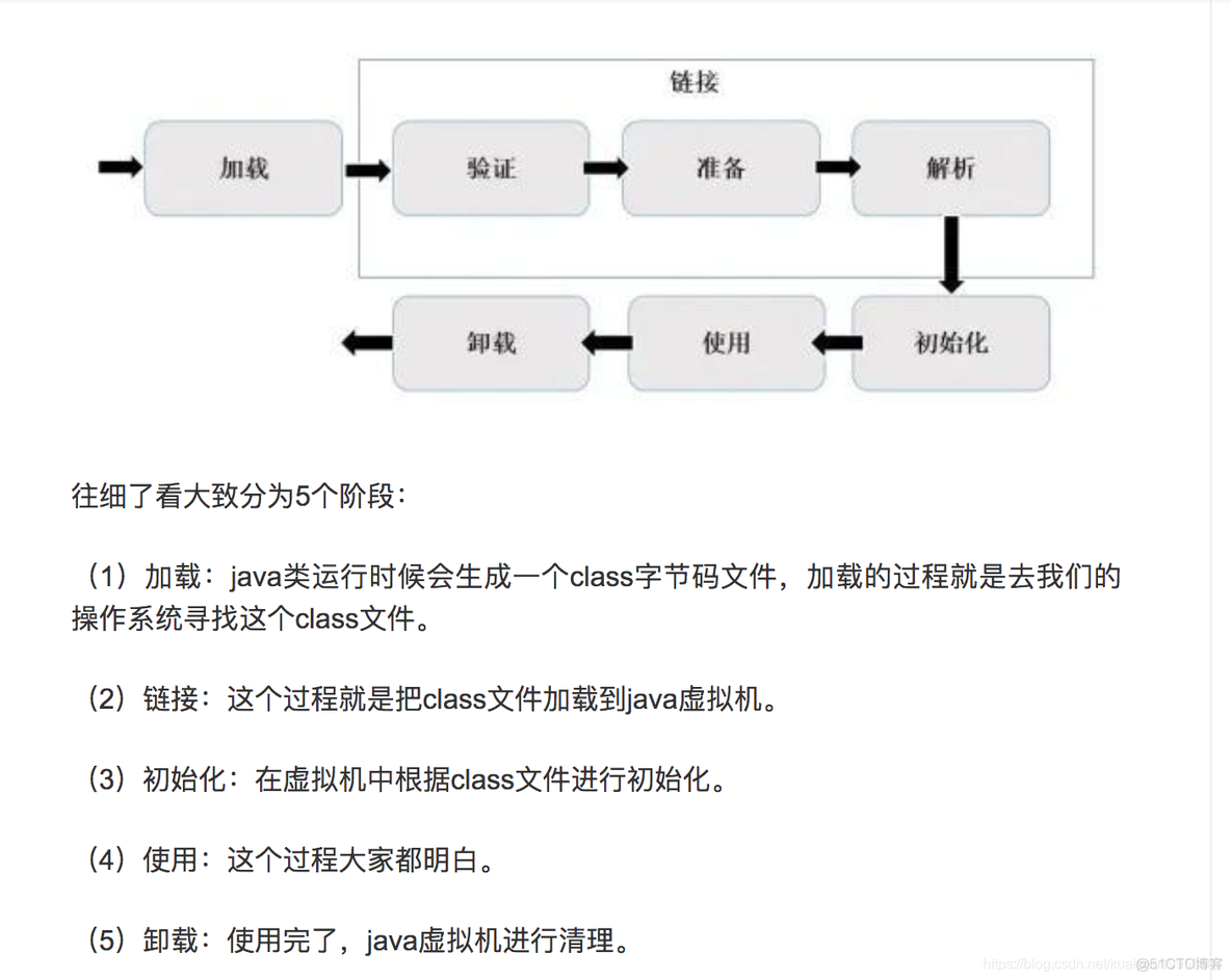 开发 java 依赖 java编译时所依赖的类_Java_33