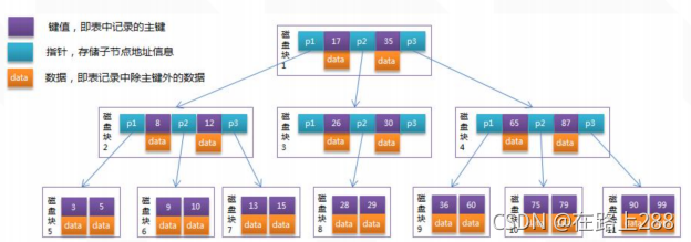 mysql 数据节点 mysql一个节点多大_数据