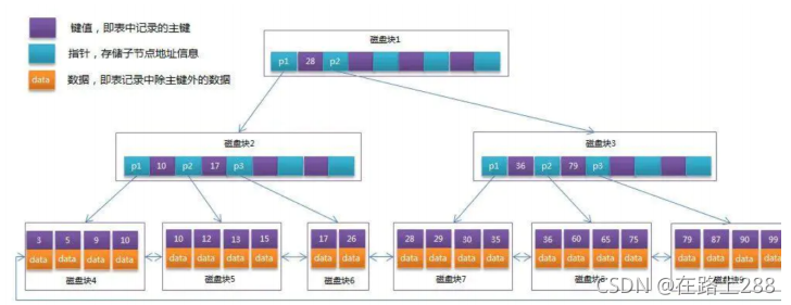 mysql 数据节点 mysql一个节点多大_mysql_02