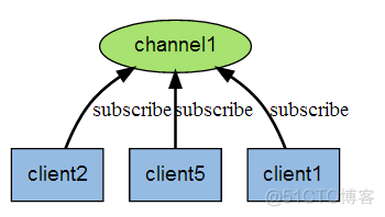 dbc 数据格式 python python db数据库_redis