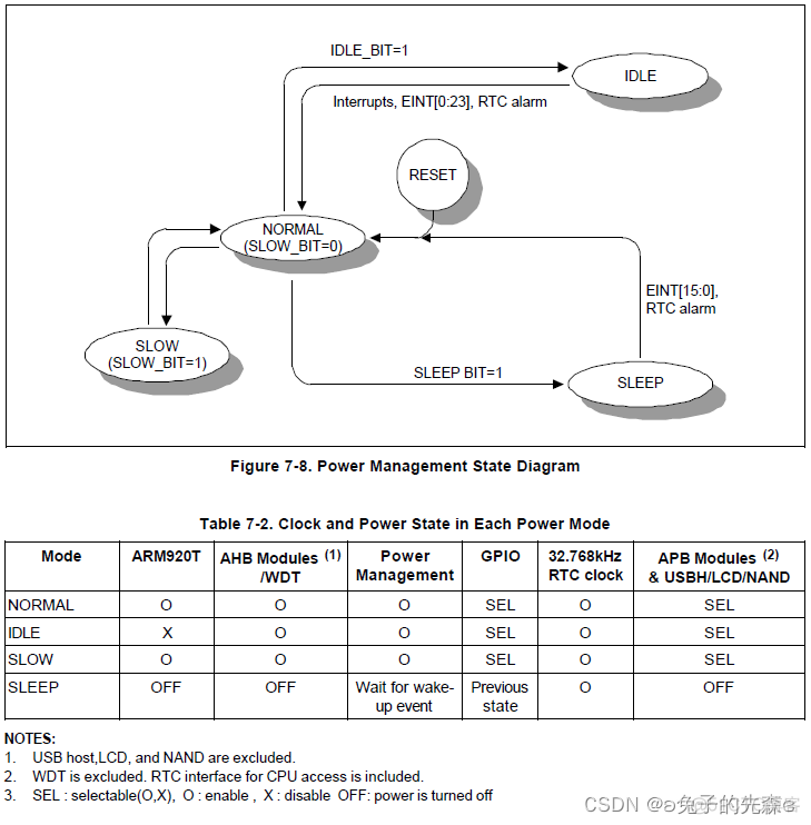 J1800 BIOS 设置省电 bios省电模式_寄存器_02