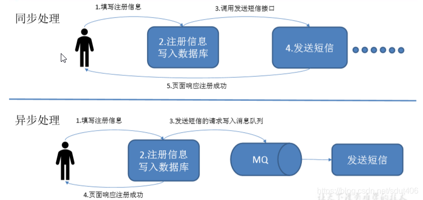 kafka消息体proto序列化 kafka做消息队列_大数据