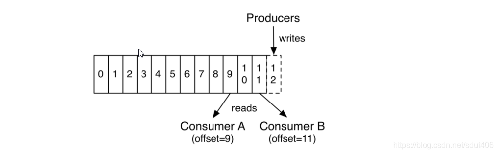 kafka消息体proto序列化 kafka做消息队列_kafka_04