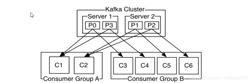 kafka消息体proto序列化 kafka做消息队列_数据_05