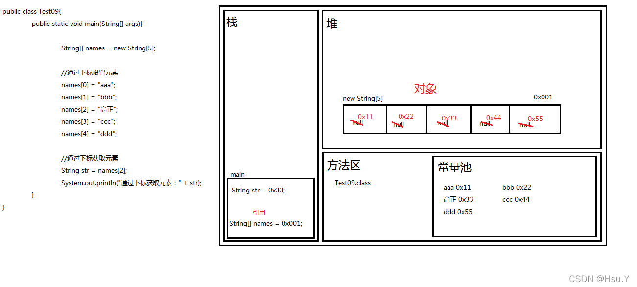 java 方法上开启新事物 java方法创建与调用_java 方法上开启新事物_02