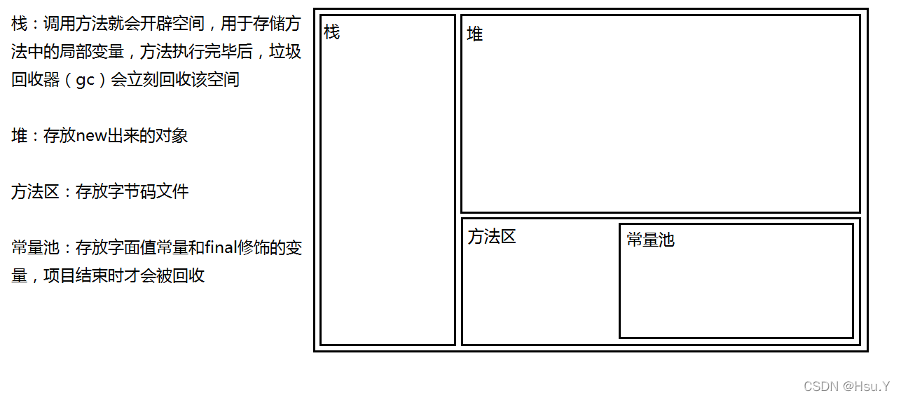 java 方法上开启新事物 java方法创建与调用_System_03