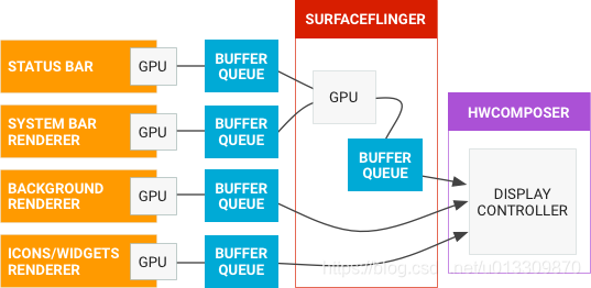 android ImageAnalysis 耗时卡帧 android帧动画卡顿_UI