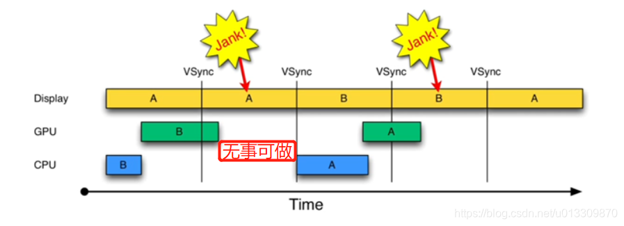 android ImageAnalysis 耗时卡帧 android帧动画卡顿_UI_03