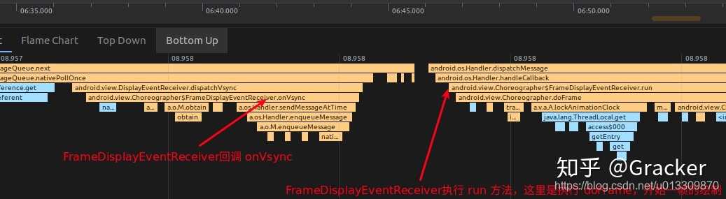 android ImageAnalysis 耗时卡帧 android帧动画卡顿_UI_18