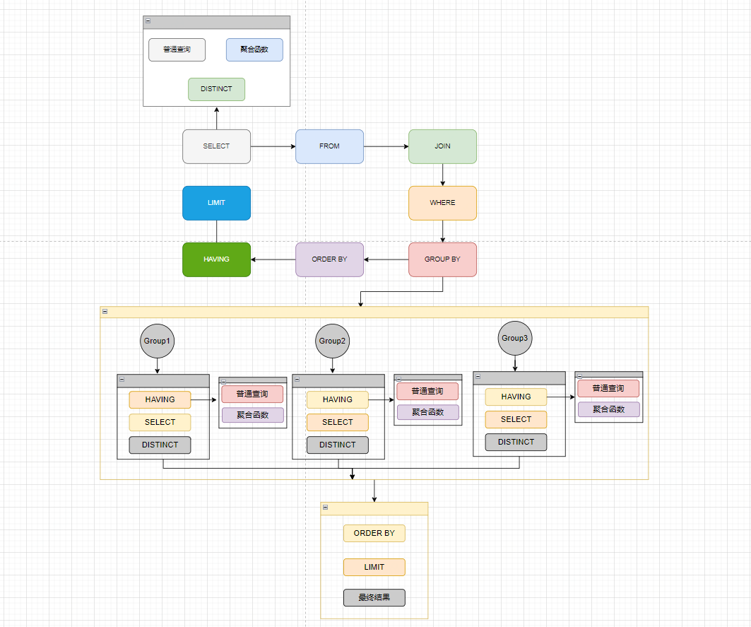 怎么查看 sql server 慢sql sql查询慢的优化步骤_mysql