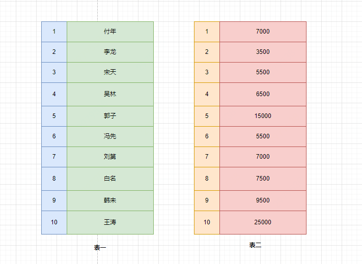 怎么查看 sql server 慢sql sql查询慢的优化步骤_SQL_02