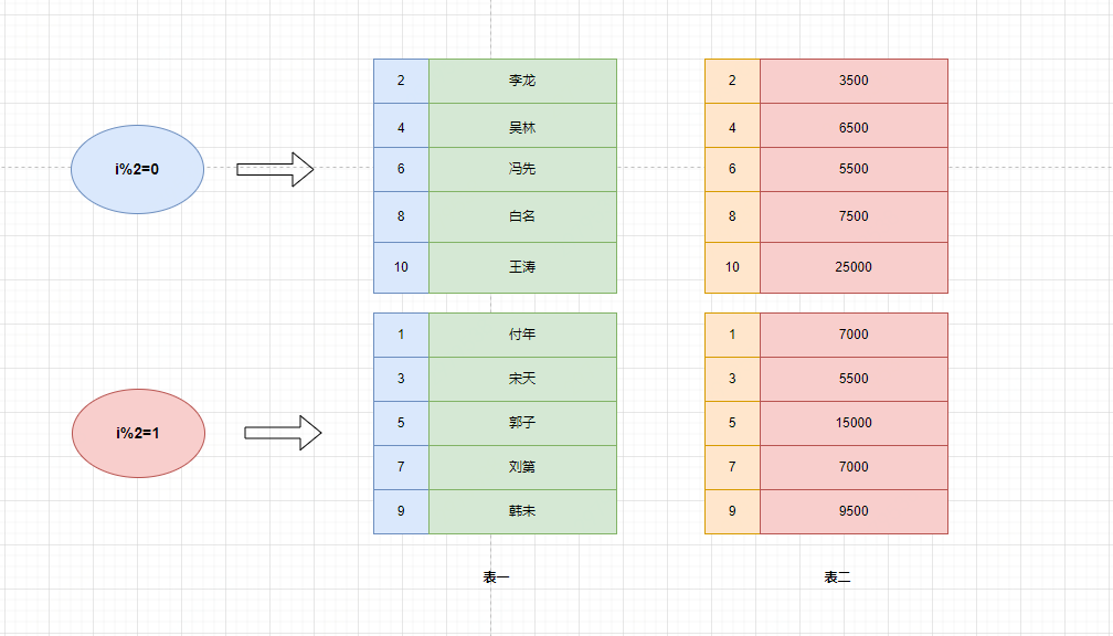 怎么查看 sql server 慢sql sql查询慢的优化步骤_SQL_03