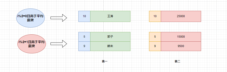 怎么查看 sql server 慢sql sql查询慢的优化步骤_数据_05