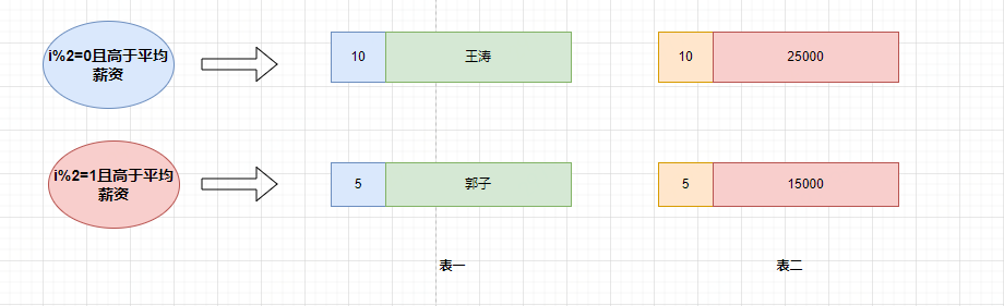 怎么查看 sql server 慢sql sql查询慢的优化步骤_数据_06