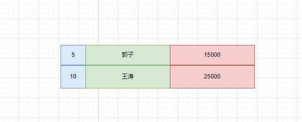 怎么查看 sql server 慢sql sql查询慢的优化步骤_数据_07