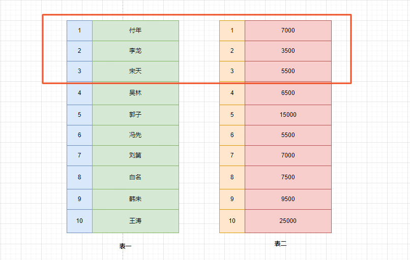 怎么查看 sql server 慢sql sql查询慢的优化步骤_数据库_08