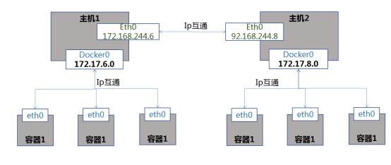 zipkin docker compose 搭建 docker-compose entrypoint_java_29