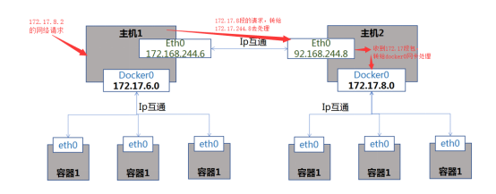 zipkin docker compose 搭建 docker-compose entrypoint_操作系统_31