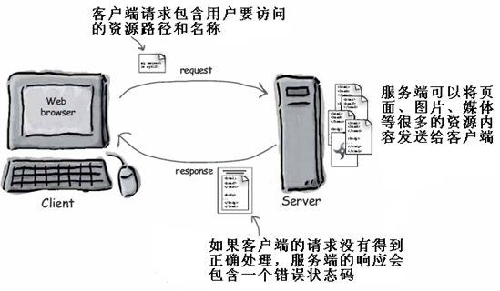 java项目的静态资源 java静态资源服务器_服务器