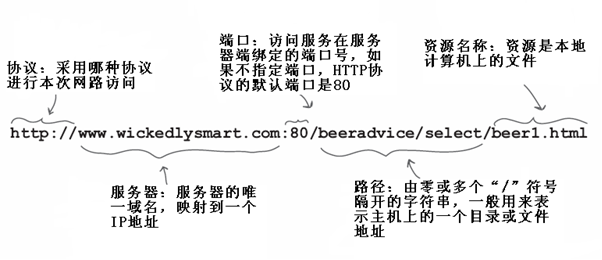 java项目的静态资源 java静态资源服务器_java项目的静态资源_02