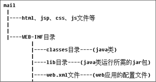 java项目的静态资源 java静态资源服务器_java_08