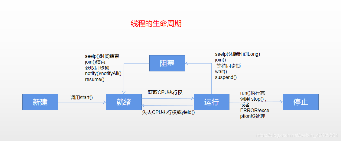 java线程池开启多个线程 java线程池创建多线程_并发